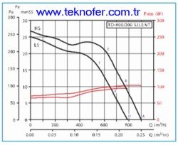 td silent 800/200 